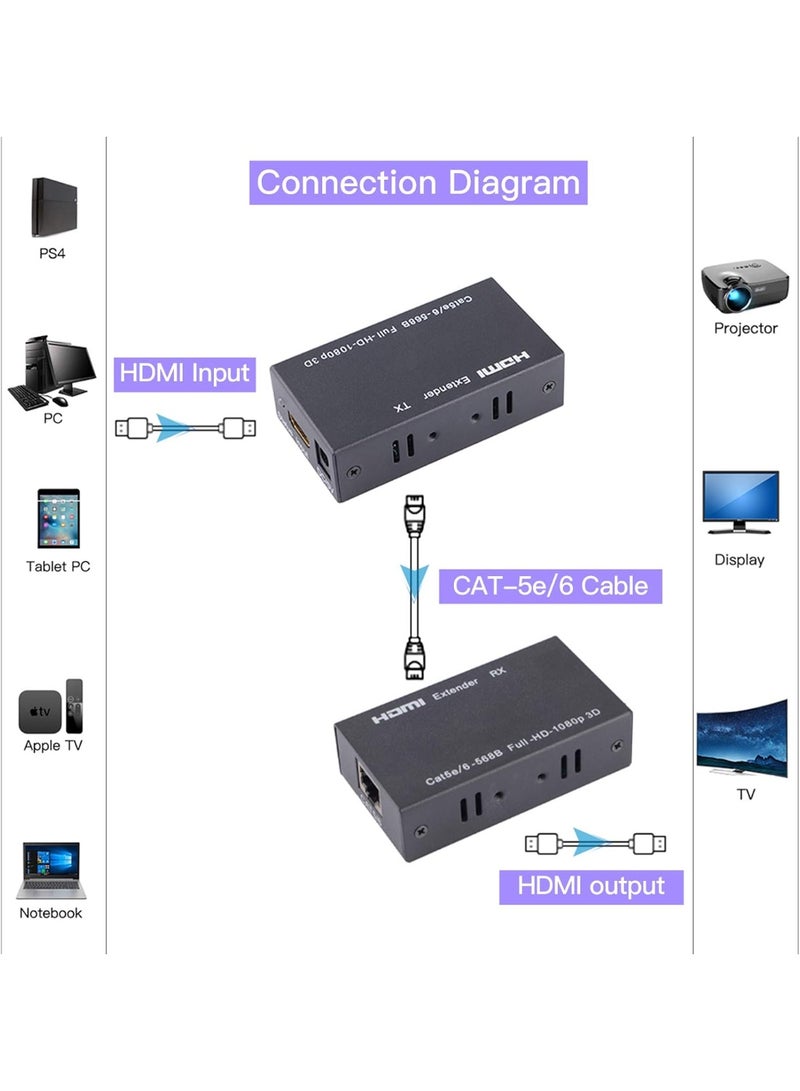 Salab HDMI Extender, 60M HDMI Transmitter and Receiver, HDMI to RJ45, RJ45 to HDMI, HDMI to Ethernet signle RJ45 cat5e/ 6/7 Cables Up to 196ft(60m), Supports 1080p 3D HDCP EDID - Image 3